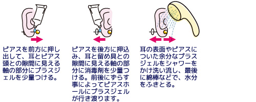 ピアスホール完成までの毎日のケア1