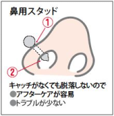 鼻用スタッド